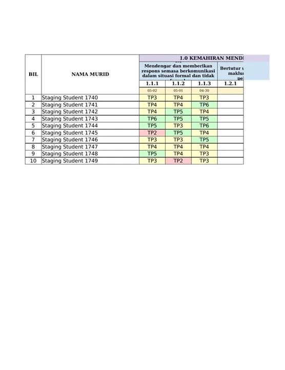 RPM Excel actual export — TP matrix per SP × murid