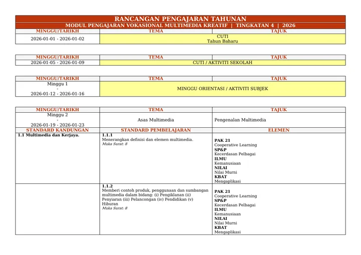 Contoh RPT MPV Multimedia Tingkatan 4