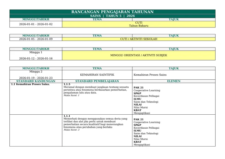 Contoh RPT Sains Tahun 5 — 40 minggu