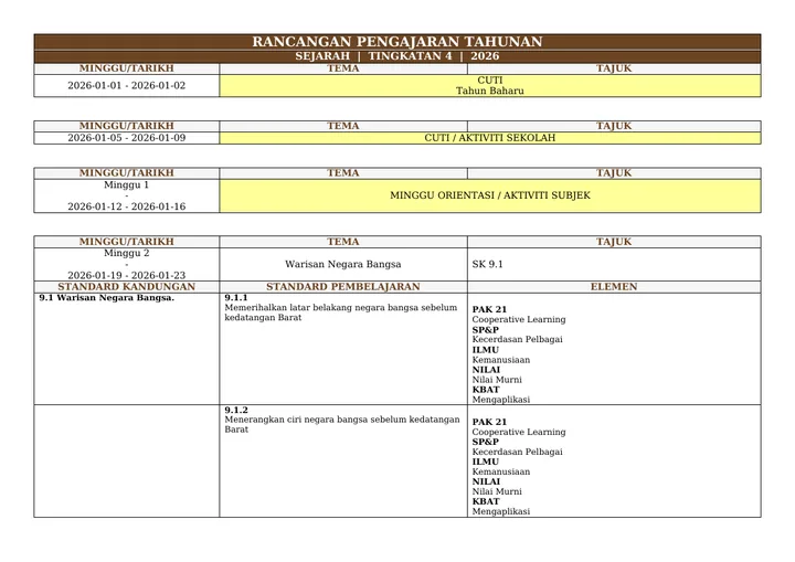 Contoh RPT Sejarah Tingkatan 4 — 40 minggu